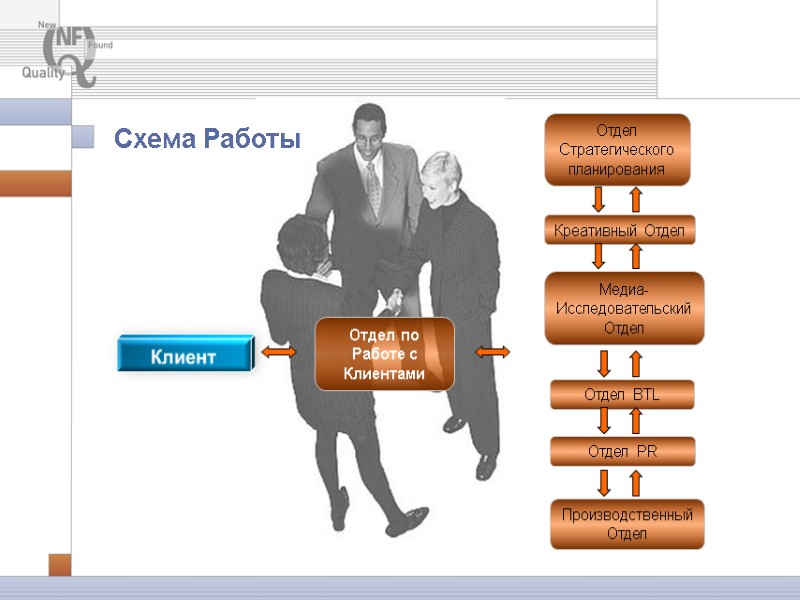 Схема Работы Отдел по Работе с Клиентами Креативный Отдел Отдел Стратегического планирования Медиа-Исследовательский Отдел Схема Работы Отдел по Работе с Клиентами Креативный Отдел Отдел Стратегического планирования Медиа-Исследовательский Отдел